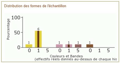 résultats escargots des jardins résultats escargots des jardins