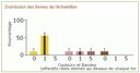 résultats escargots des jardins