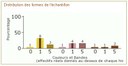 résultats escargots des haies