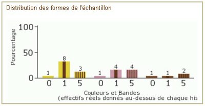 résultats escargots des haies