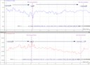 Métabolisme des cyanobactéries (échanges gazeux)