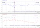 Métabolisme des cyanobactéries (échanges gazeux)