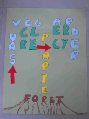 recycler papier = sauvegarder forêt recycler papier = sauvegarder forêt