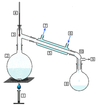 200px Simple chem distillation 200px Simple chem distillation