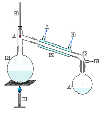 200px Simple chem distillation