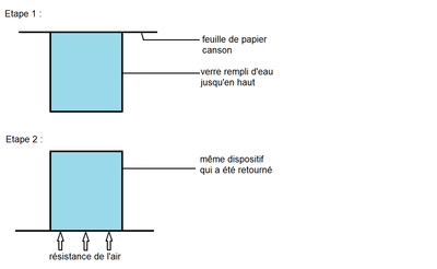 exp verre et papier