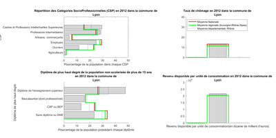 Graph de Lyon