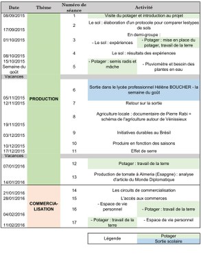 Progression annuelle