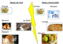 Repas de rêve VS Repas raisonnable