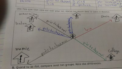 Séance sur mon espace proche + l'accès aux commerce Séance sur mon espace proche + l'accès aux commerce