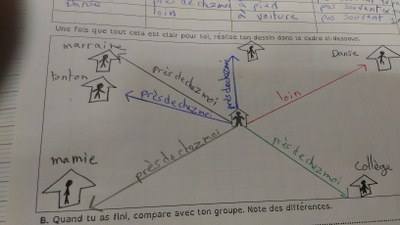 Séance sur mon espace proche + l'accès aux commerce